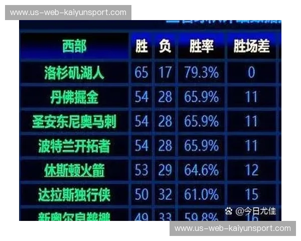 积分榜NBA：从数字看激情，从数据读故事